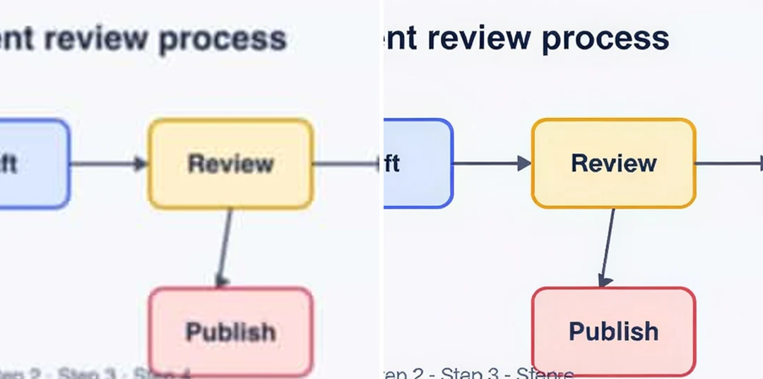 Soft presentation diagram beside its 2x enhanced version with labels and arrows readable
