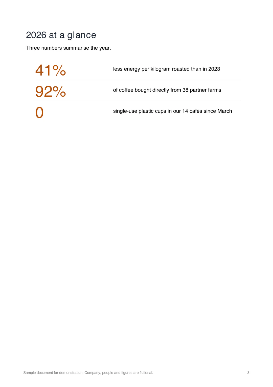Page 3 of a sample annual report PDF titled 2026 at a glance, listing three headline numbers